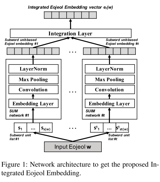 IEE Network Architecture